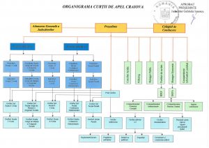 Organigrama